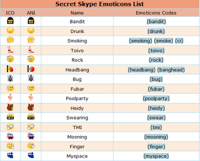skype emotion com